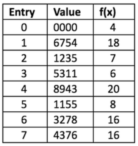 Inspirations from Biology: Genetic Algorithms | The Quant Conference