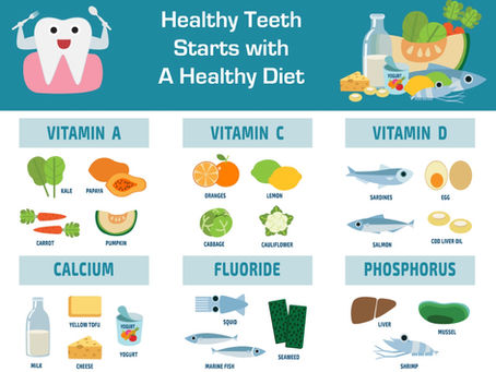 Dental Nutrition