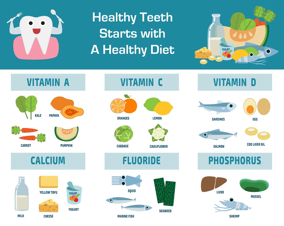 Dental Nutrition