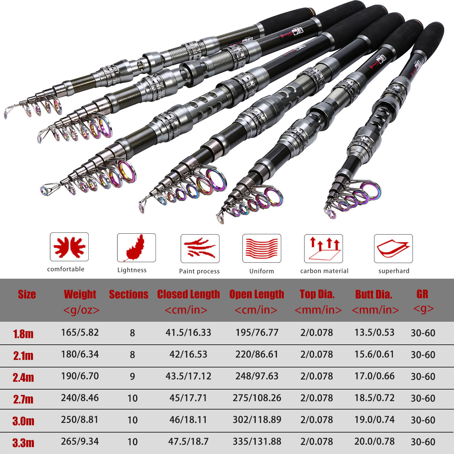 Sougayilang 1.8-2.7m Telescopic Pole and 5.1:1 High-Speed Gear Ratio Aluminim Sp