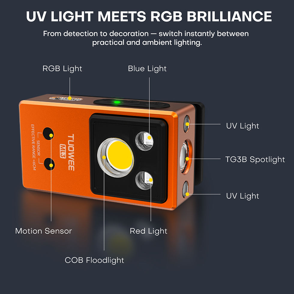 Thumbnail: Clip Light 270LM USB C Rechargeable Pocket Flashlight Mini Spotlight/Floodlight 