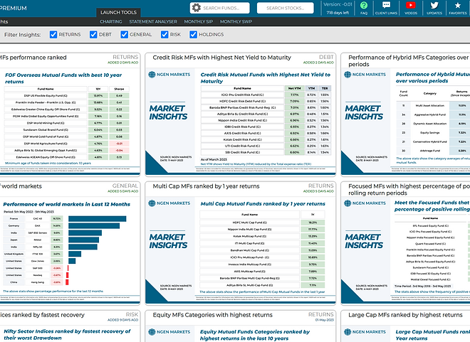 NGEN Markets Insights