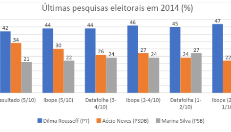 Tendências eleitorais para a disputa presidencial