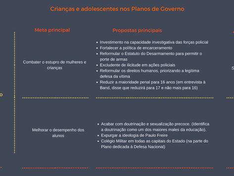O lugar da criança e do adolescente nas eleições presidenciais