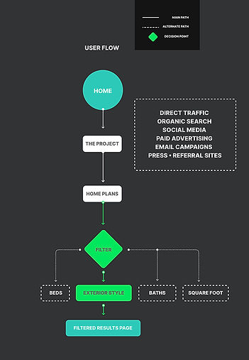 User Flow.jpg