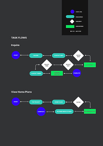 Task Flows.jpg