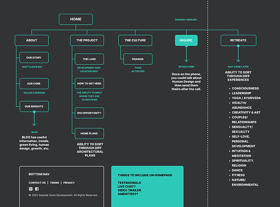 Sitemap-A.jpg