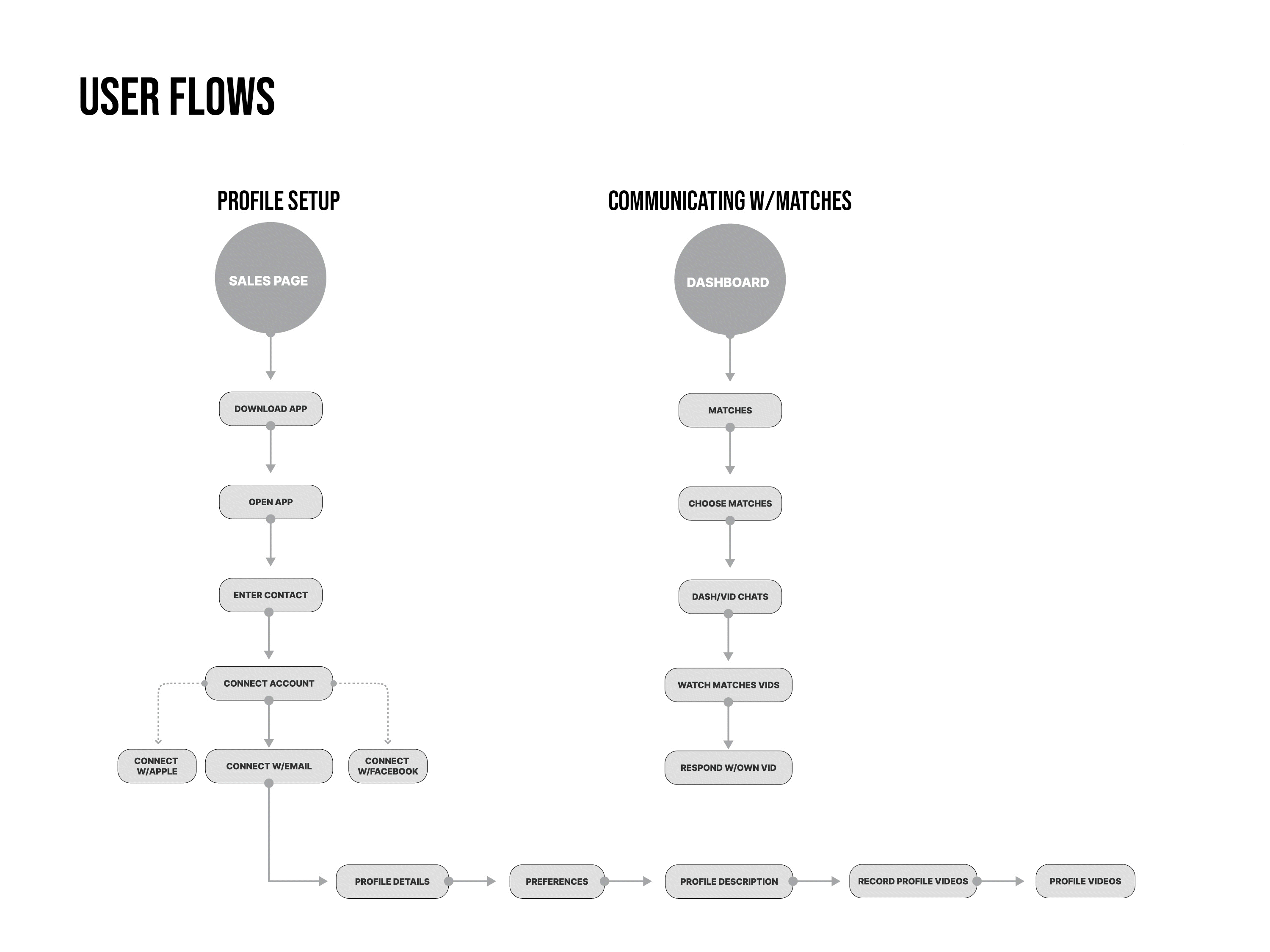 User-Task-Flows.gif