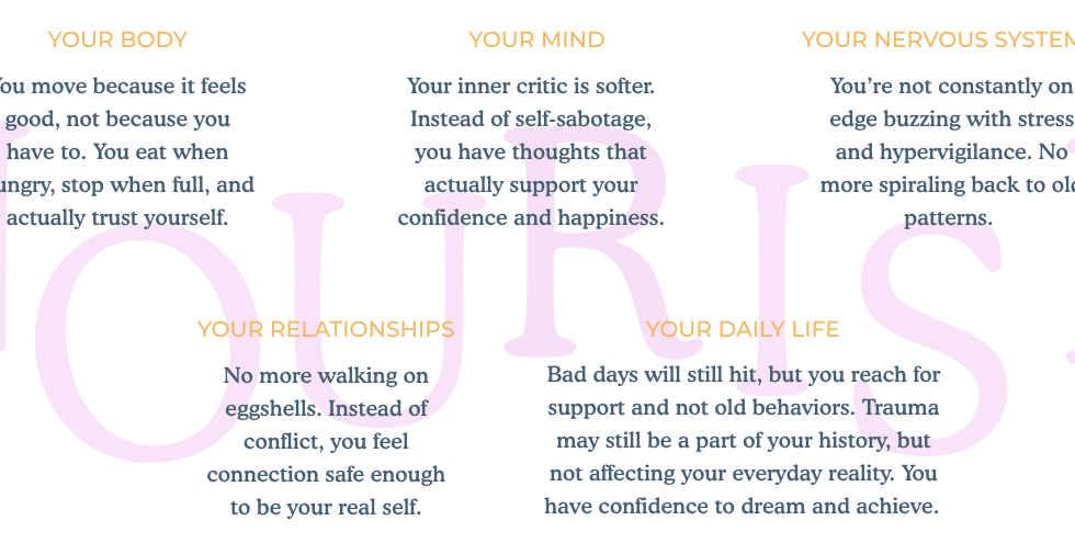 5 areas to nouris.png