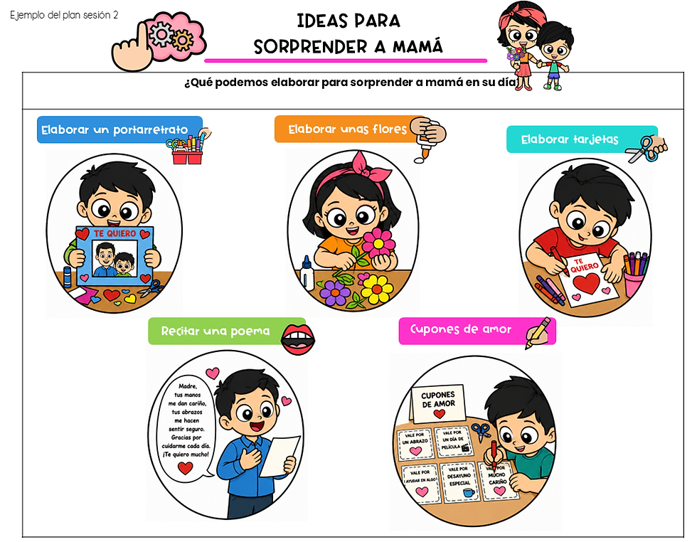 Miniatura: Un regalo para mamá. Proyecto