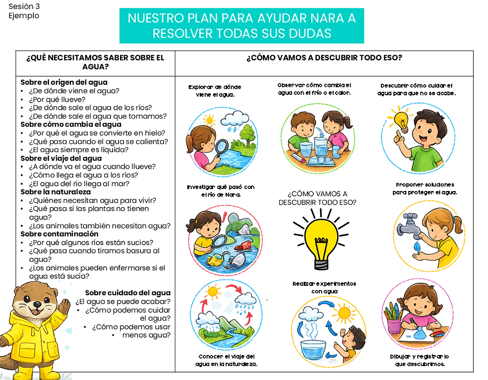 Miniatura: Guardianes del agua.Proyecto