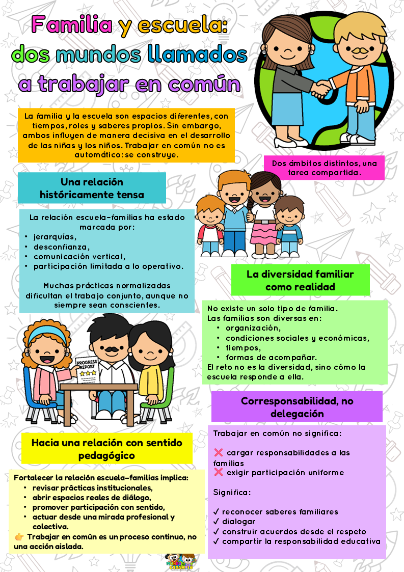 Miniatura: Tema 10. Trabajo con familias