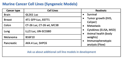Cancer Cell Lines Table 1