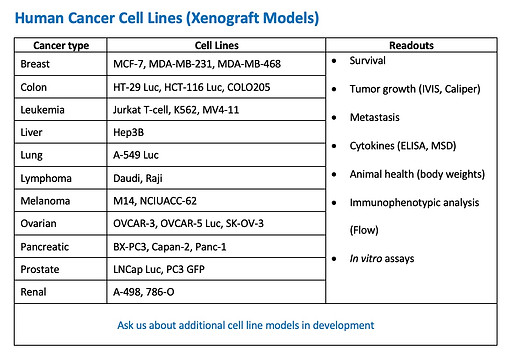 Human Cancer Cell Lines.jpg