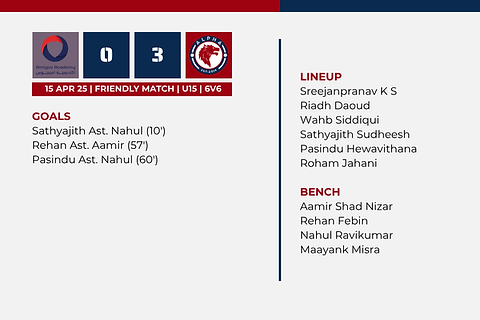 15 Apr 25 - Alpha vs Amigos - U15 - 6V6 - Match Facts.png
