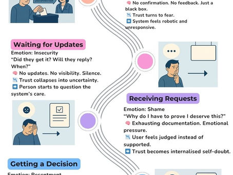 Trust Isn’t Built with Forms: How Emotional Mapping is Redesigning Public Confidence