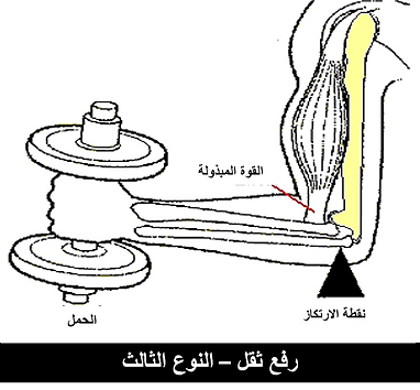 رفع ثقل - النوع الثالث.png