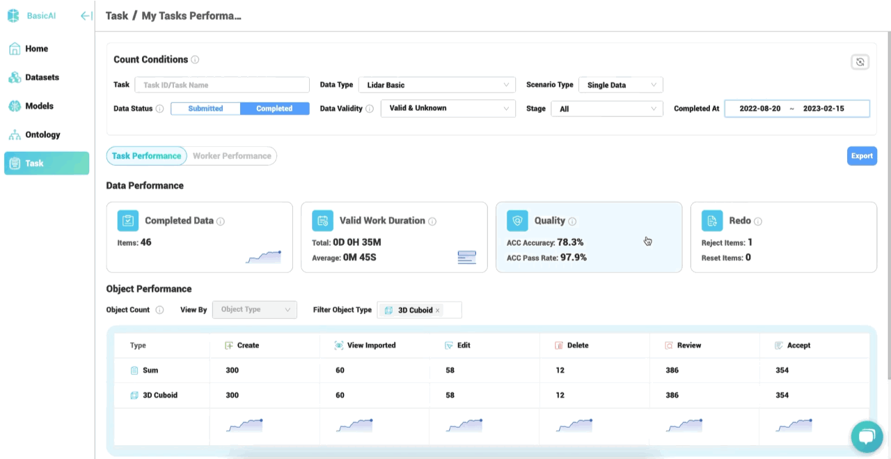 Annotate Data in Teams of All Sizes