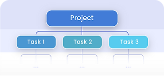 Annotation Project Management