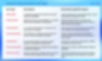 Common image annotation error types