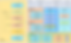 YOLO v8 Architecture