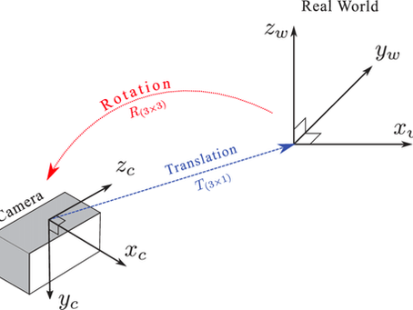 Camera & LiDAR Sensor Fusion Key Concept: Extrinsic Parameters