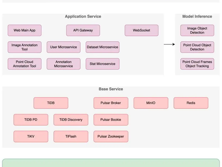 Software Series | BasicAI Cloud Technical Architecture