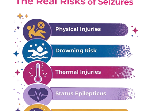 Seizure risks graphic listing physical injuries, drowning risk, thermal injuries, status epilepticus, and sudden unexpected death in epilepsy (SUDEP).