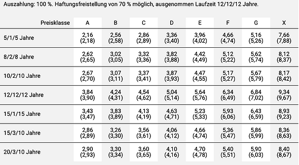 Bildschirmfoto 2022-07-07 um 16.09.55.png