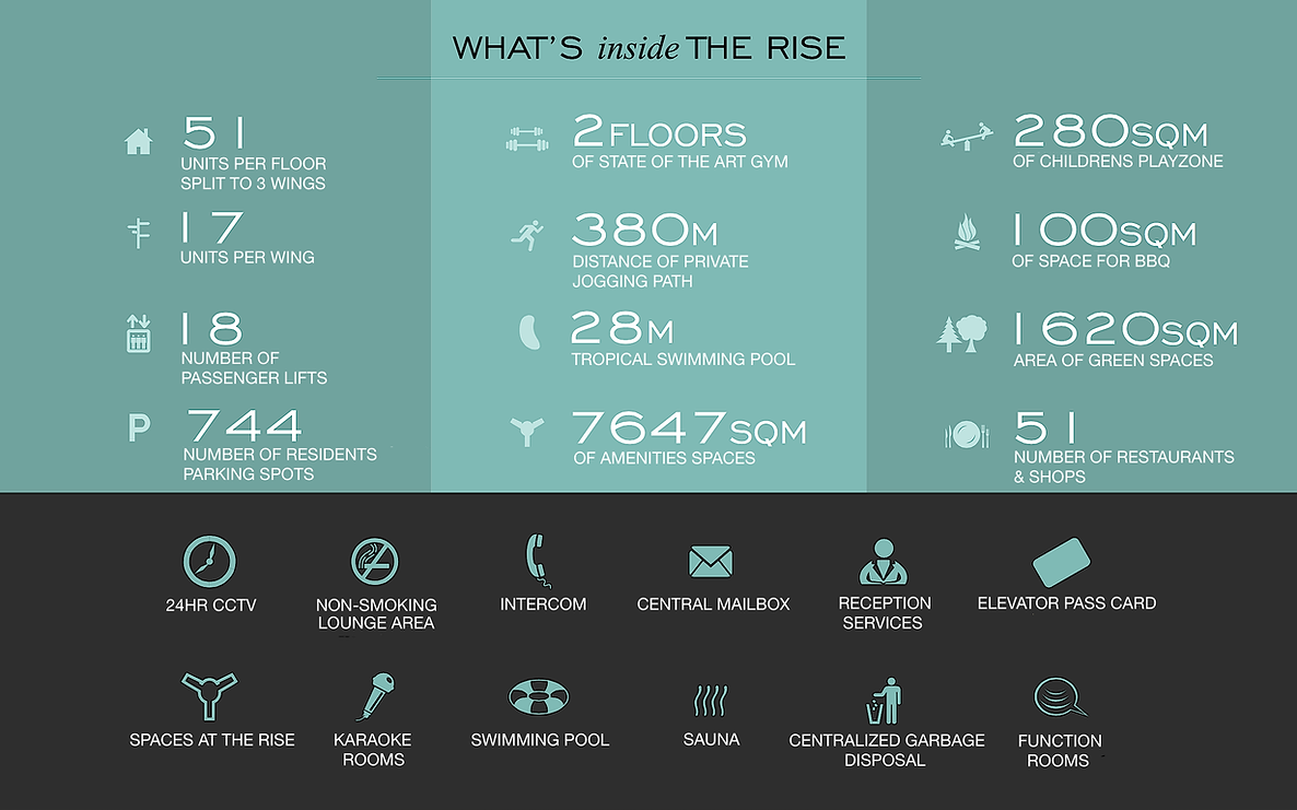 The Rise Makati - What's inside The Rise
