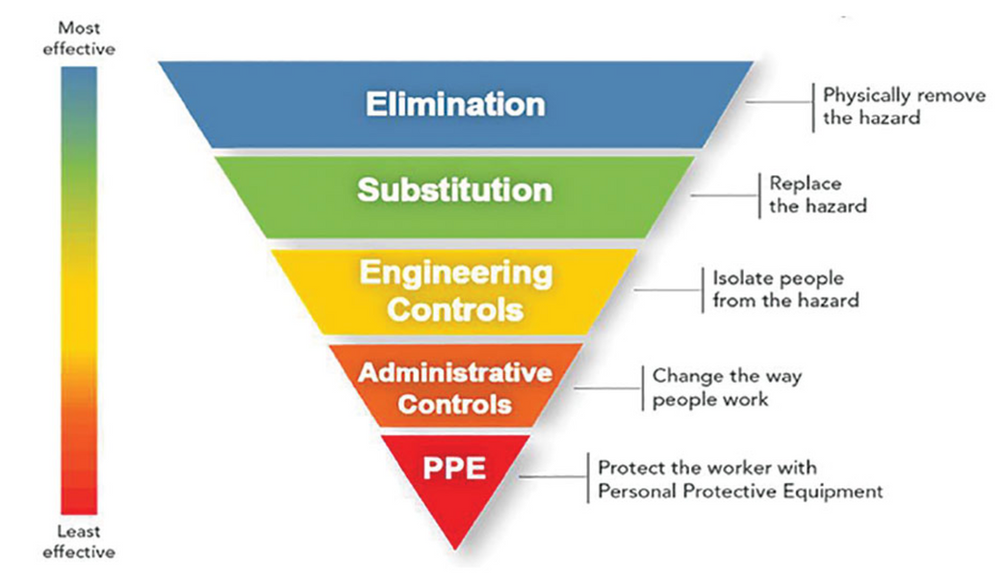 Fundamentals of Welding Fume COSHH Risk Assessment