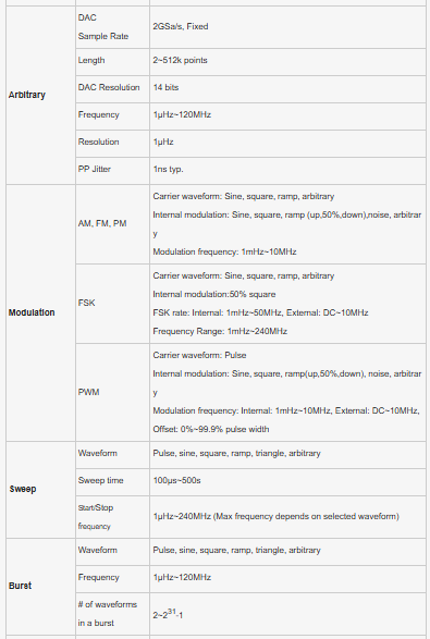 Thumbnail: SU5600 Series-Pulse Function Arbitrary Waveform Generators have excellent specifications and powerful functional features