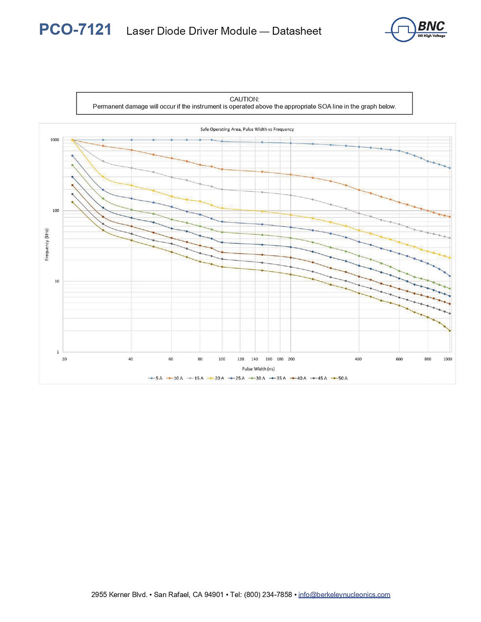 Thumbnail: Berkeley BNC PCO-7121 | 5 to 50A Pulse Output Pulsed / CW Laser Diode Driver Data graphs