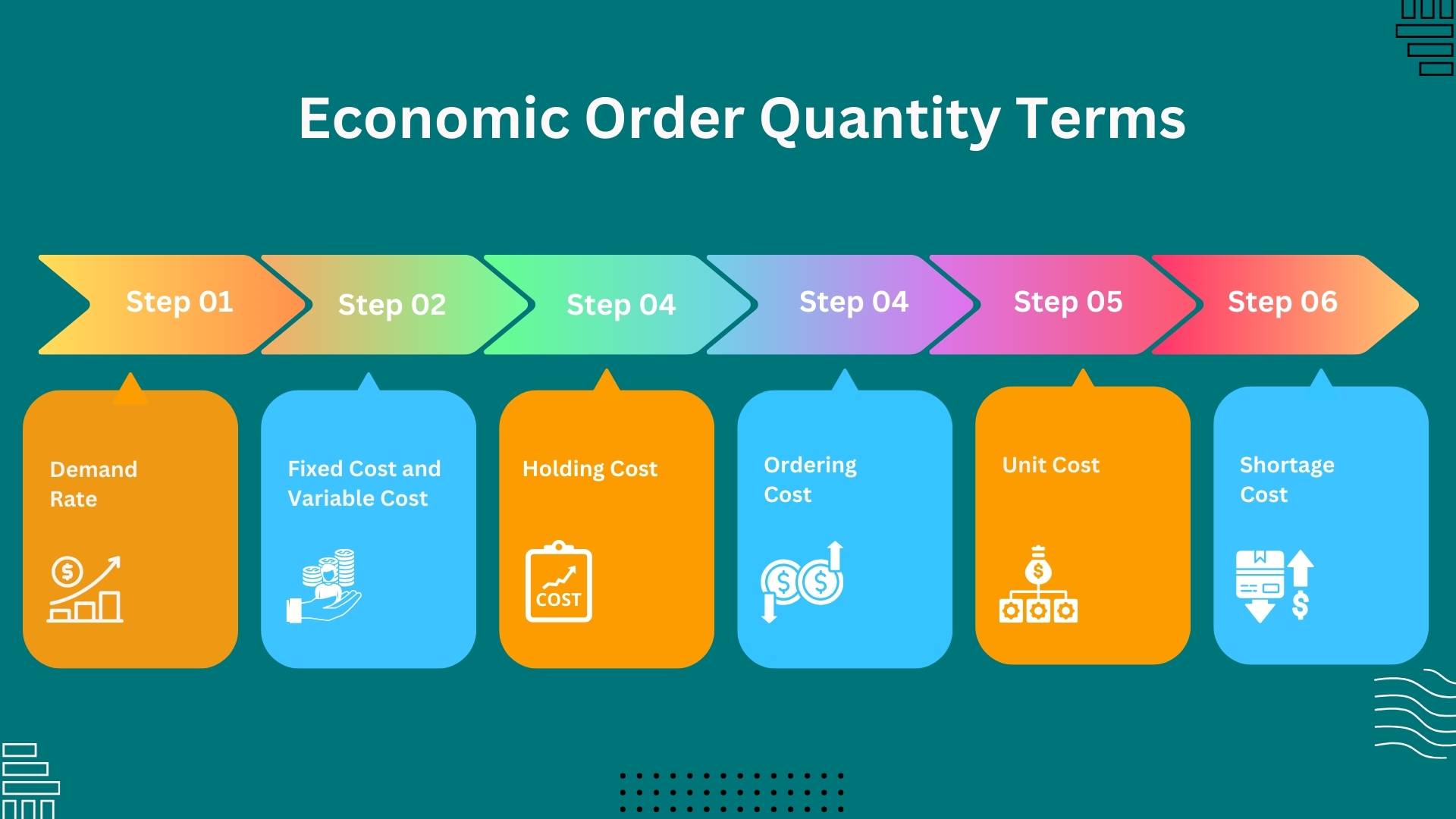 What is Economic Order Quantity (EOQ)? image.
