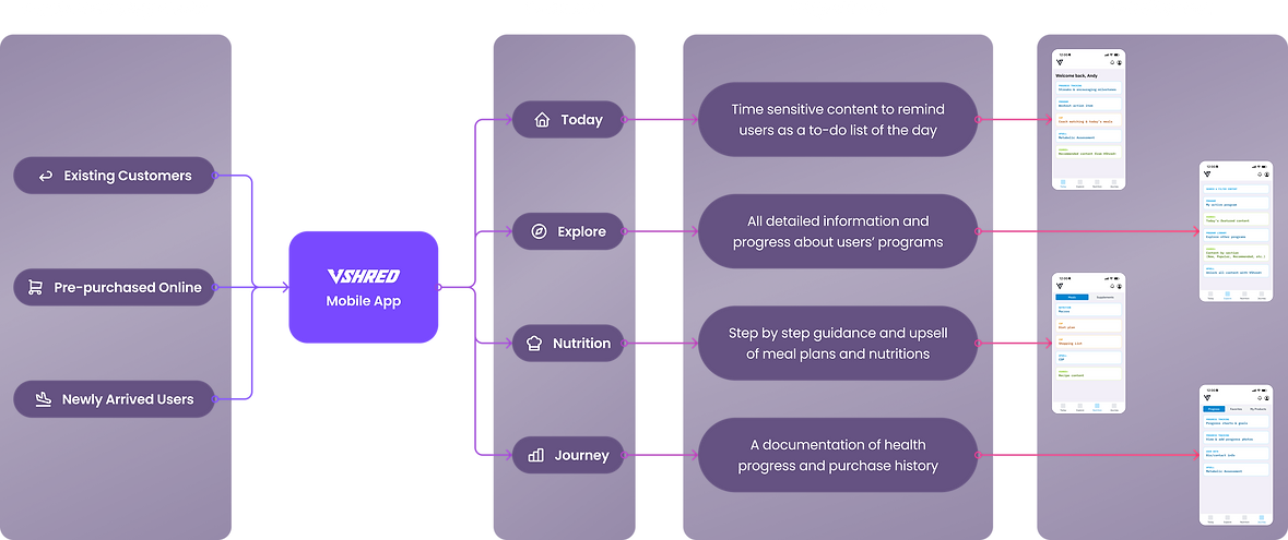 Group 1000011293.png