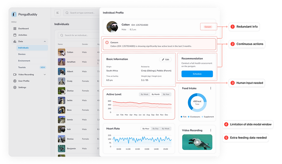 Ecommerce Dashboard Desktop View before.png