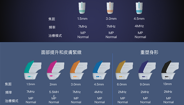 鋼筋索 Ultraformer MPT・10D聚拉提 HIFU 突破一 面部提升和皮膚緊繳 重塑身形