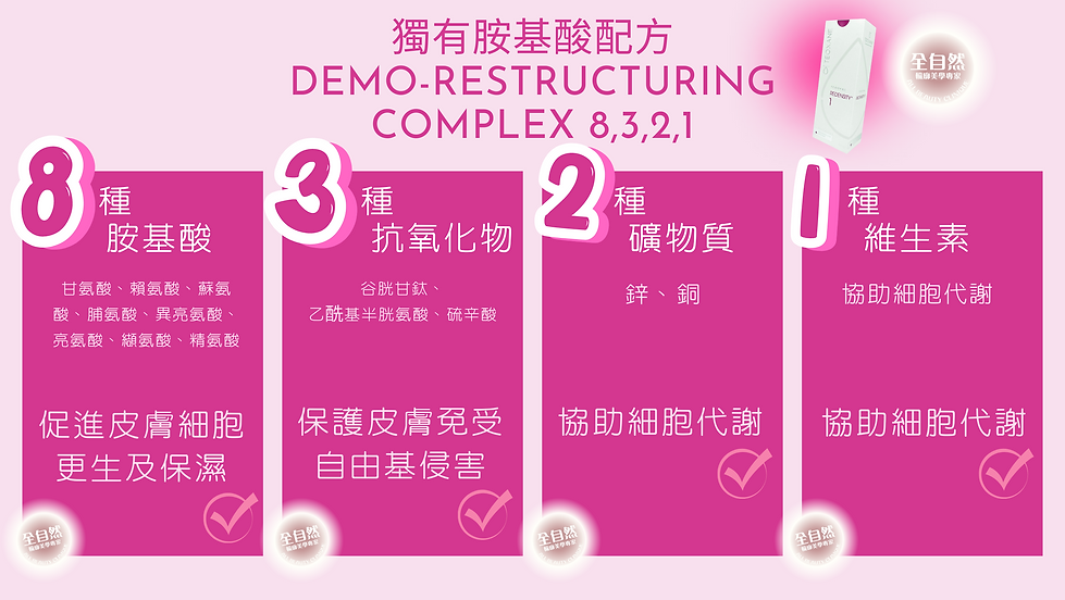 8種胺基酸 3種抗氧化物 2種礦物質 1種維生素 TEOSYAL R1 肌膚營養飲 香港醫美診所 All Beauty 全自然輪廓美學專家