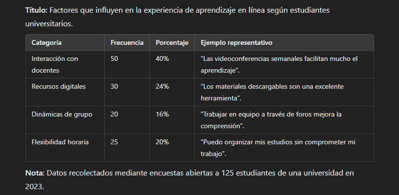 Ingeniería de prompts de Inteligencia Artificial para generar Tablas en Normas APA