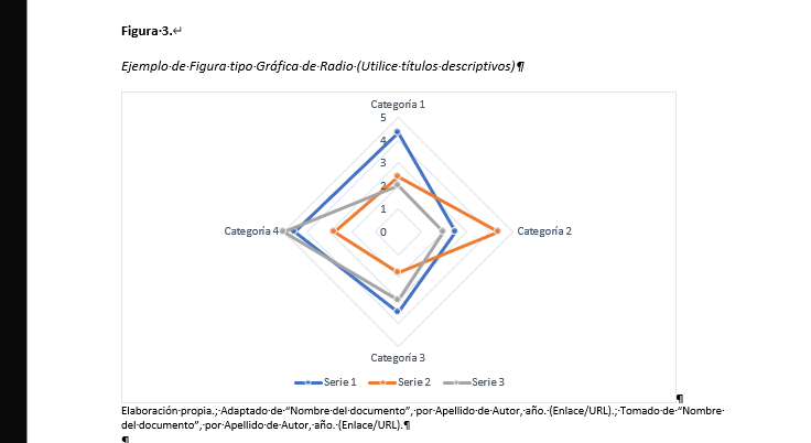 Formato de Figuras en Normas APA