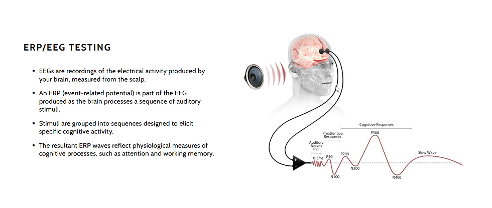 ERP_EEG_Testing_Illustration_with_explanation.png