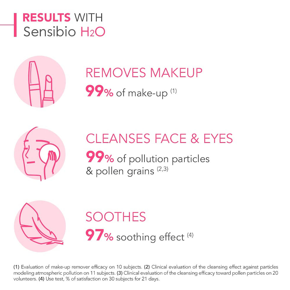 Thumbnail: Bioderma - Sensibio - H2O Micellar Water - Makeup Remover Cleanser - Face Clean