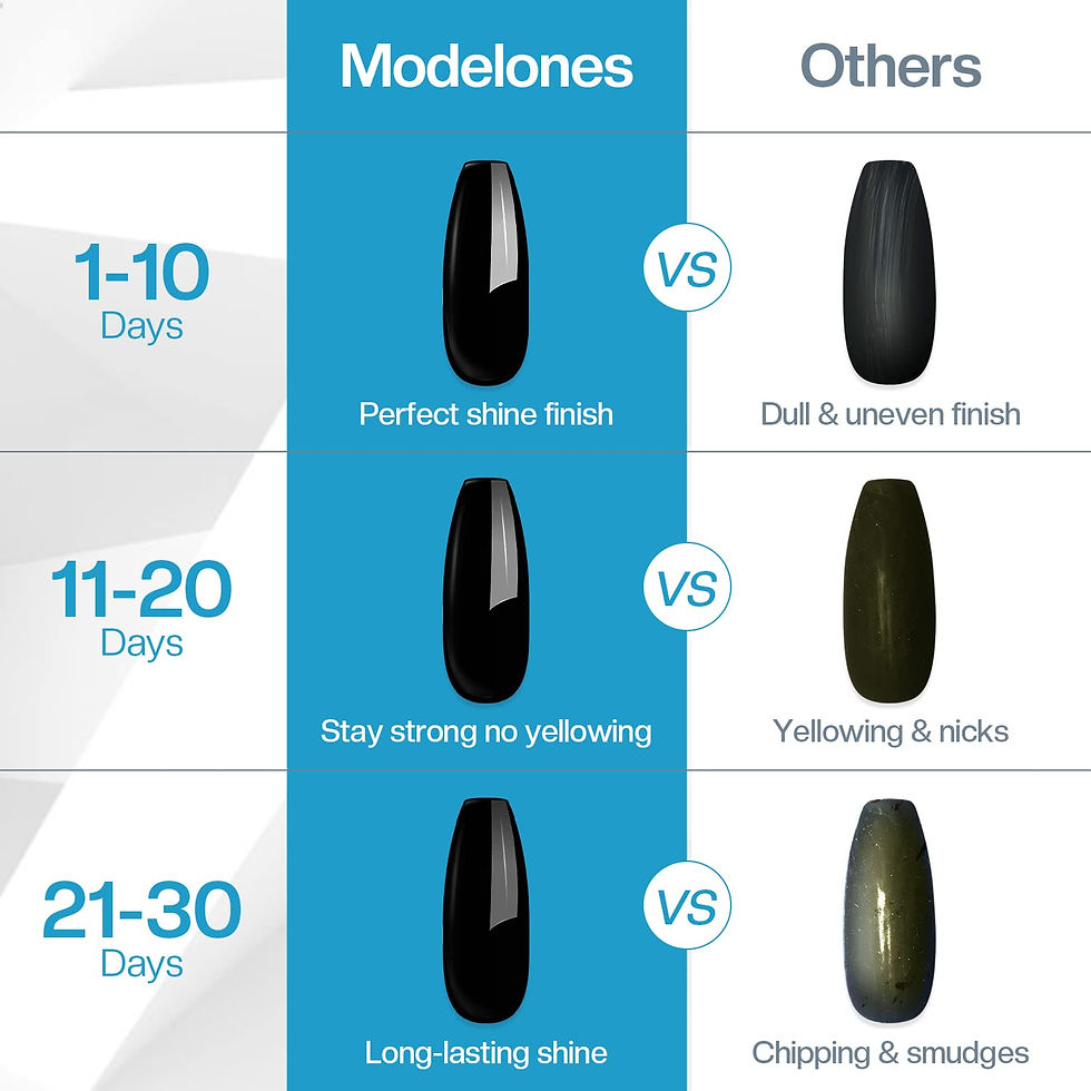 Thumbnail: modelones Gel Nail Polish Top Coat - 15ml No Wipe Top Coat, High Gloss Shiny Lo