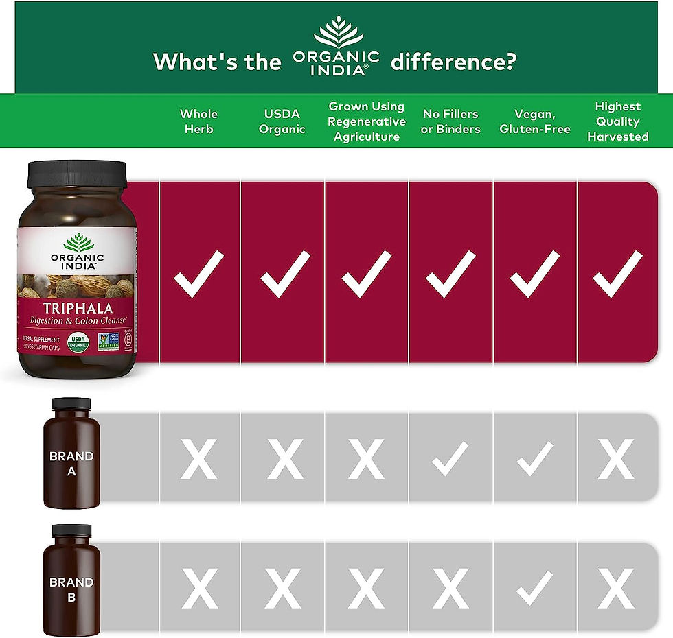 Thumbnail: ORGANIC INDIA Triphala Herbal Supplement - Digestion & Colon Support, Immune Sy