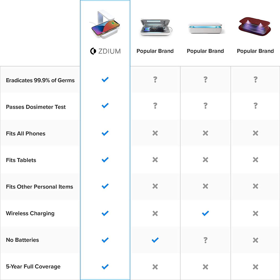 Thumbnail: Zdium UV Phone Sanitizer with Wireless Charging | EPA Registered & Clinically P