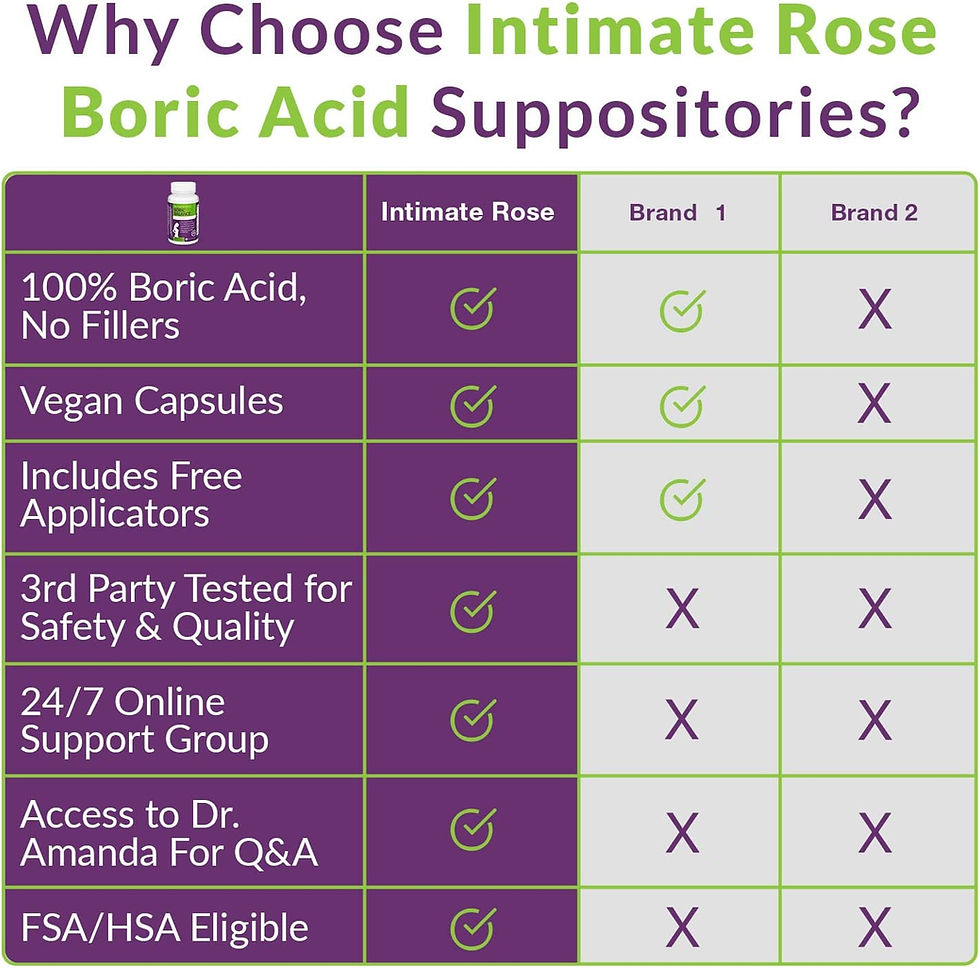 Thumbnail: Boric Acid Suppositories - Helps Fight Against BV, Yeast Infections - Manages O
