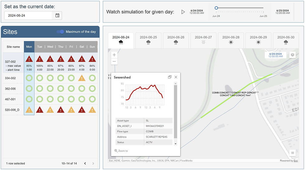infinitii flowworks forecast algorithm