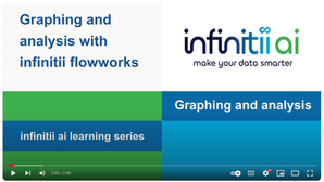 Unlock powerful graphing and analysis with infinitii flowworks