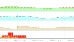 Your sensors already saw the blockage. Did anything tell you? infinitii face pro can do the job.