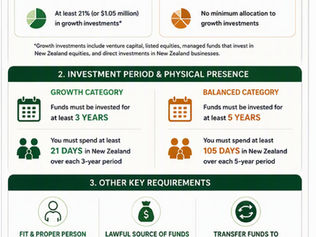 New Zealand AIP / BIV immigration policy highlights - July 2026